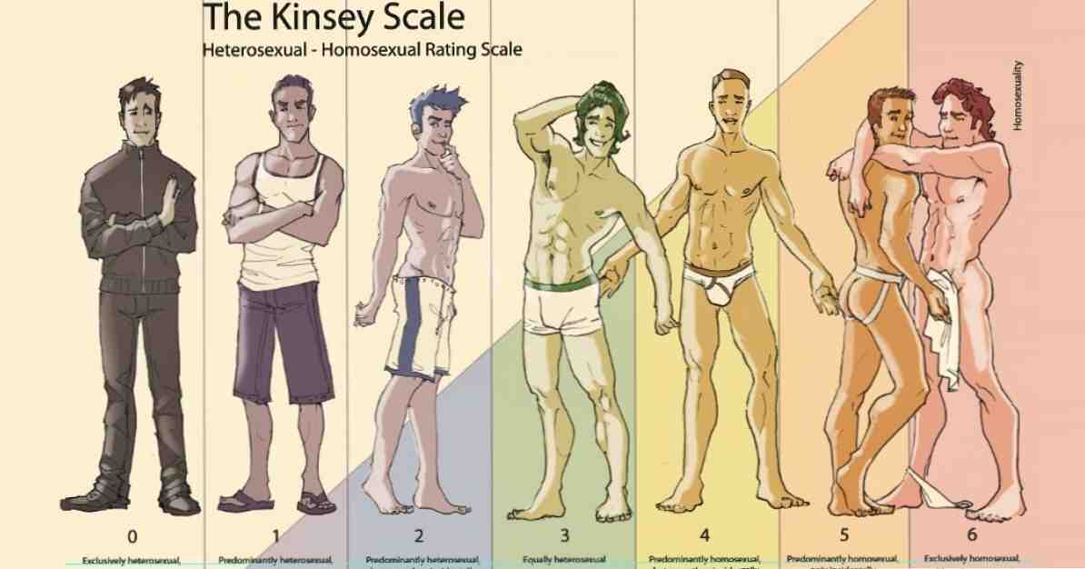 Gay test quiz orientation anal bisexual